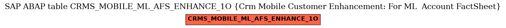 E-R Diagram for table CRMS_MOBILE_ML_AFS_ENHANCE_1O (Crm Mobile Customer Enhancement: For ML  Account FactSheet)