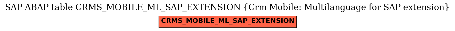 E-R Diagram for table CRMS_MOBILE_ML_SAP_EXTENSION (Crm Mobile: Multilanguage for SAP extension)