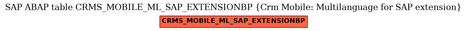 E-R Diagram for table CRMS_MOBILE_ML_SAP_EXTENSIONBP (Crm Mobile: Multilanguage for SAP extension)
