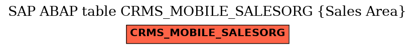 E-R Diagram for table CRMS_MOBILE_SALESORG (Sales Area)