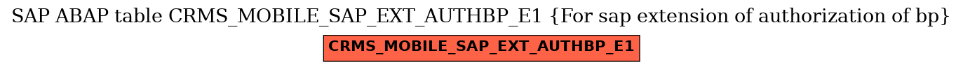 E-R Diagram for table CRMS_MOBILE_SAP_EXT_AUTHBP_E1 (For sap extension of authorization of bp)
