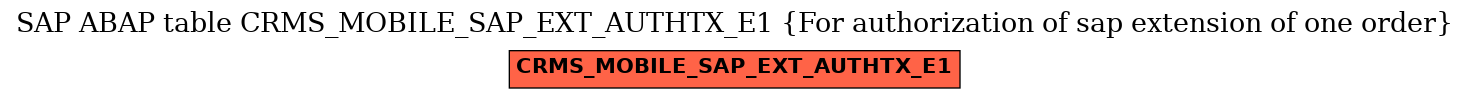 E-R Diagram for table CRMS_MOBILE_SAP_EXT_AUTHTX_E1 (For authorization of sap extension of one order)