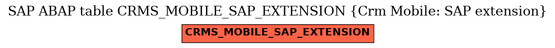 E-R Diagram for table CRMS_MOBILE_SAP_EXTENSION (Crm Mobile: SAP extension)