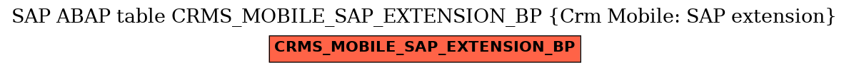 E-R Diagram for table CRMS_MOBILE_SAP_EXTENSION_BP (Crm Mobile: SAP extension)