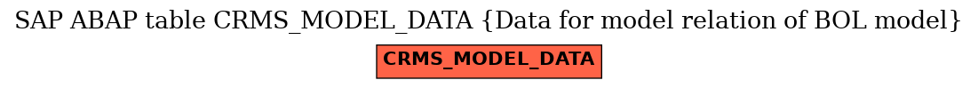E-R Diagram for table CRMS_MODEL_DATA (Data for model relation of BOL model)