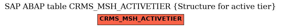 E-R Diagram for table CRMS_MSH_ACTIVETIER (Structure for active tier)