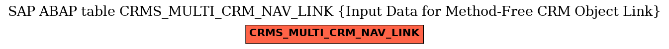 E-R Diagram for table CRMS_MULTI_CRM_NAV_LINK (Input Data for Method-Free CRM Object Link)