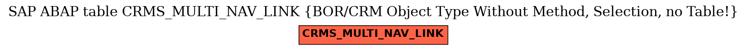 E-R Diagram for table CRMS_MULTI_NAV_LINK (BOR/CRM Object Type Without Method, Selection, no Table!)