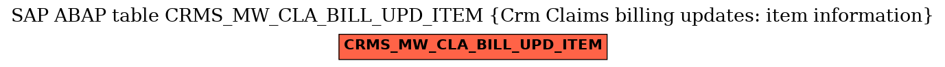 E-R Diagram for table CRMS_MW_CLA_BILL_UPD_ITEM (Crm Claims billing updates: item information)