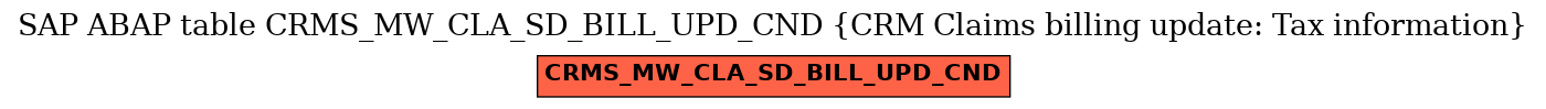 E-R Diagram for table CRMS_MW_CLA_SD_BILL_UPD_CND (CRM Claims billing update: Tax information)