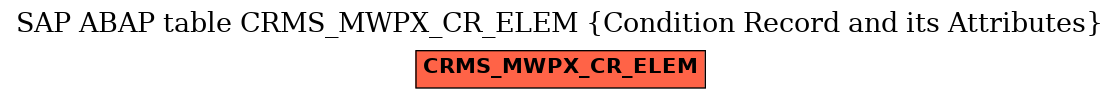 E-R Diagram for table CRMS_MWPX_CR_ELEM (Condition Record and its Attributes)