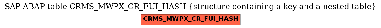 E-R Diagram for table CRMS_MWPX_CR_FUI_HASH (structure containing a key and a nested table)