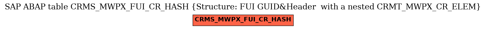 E-R Diagram for table CRMS_MWPX_FUI_CR_HASH (Structure: FUI GUID&Header  with a nested CRMT_MWPX_CR_ELEM)