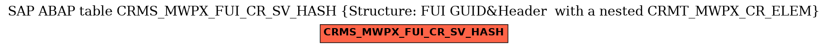 E-R Diagram for table CRMS_MWPX_FUI_CR_SV_HASH (Structure: FUI GUID&Header  with a nested CRMT_MWPX_CR_ELEM)