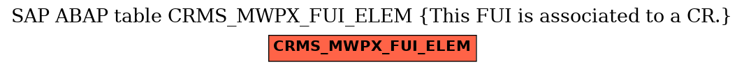 E-R Diagram for table CRMS_MWPX_FUI_ELEM (This FUI is associated to a CR.)