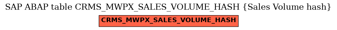 E-R Diagram for table CRMS_MWPX_SALES_VOLUME_HASH (Sales Volume hash)