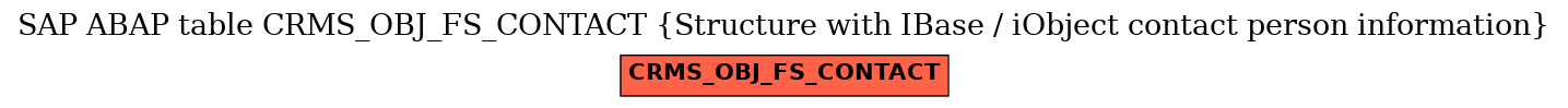 E-R Diagram for table CRMS_OBJ_FS_CONTACT (Structure with IBase / iObject contact person information)