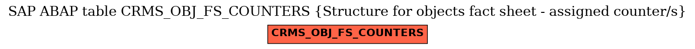 E-R Diagram for table CRMS_OBJ_FS_COUNTERS (Structure for objects fact sheet - assigned counter/s)