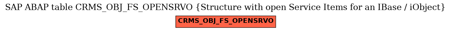 E-R Diagram for table CRMS_OBJ_FS_OPENSRVO (Structure with open Service Items for an IBase / iObject)