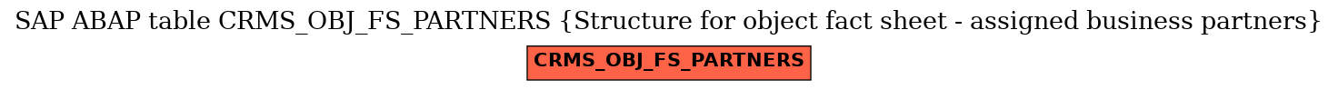 E-R Diagram for table CRMS_OBJ_FS_PARTNERS (Structure for object fact sheet - assigned business partners)