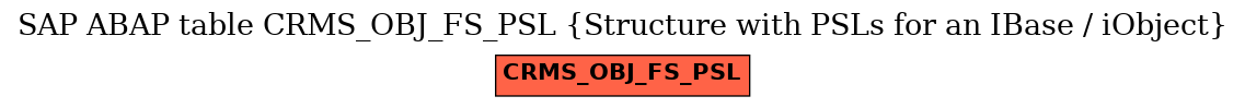 E-R Diagram for table CRMS_OBJ_FS_PSL (Structure with PSLs for an IBase / iObject)