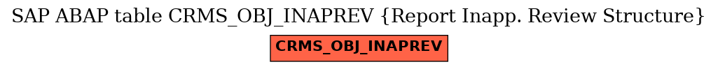 E-R Diagram for table CRMS_OBJ_INAPREV (Report Inapp. Review Structure)