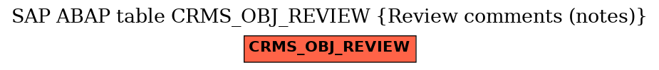 E-R Diagram for table CRMS_OBJ_REVIEW (Review comments (notes))