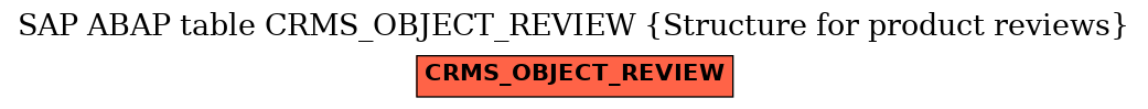 E-R Diagram for table CRMS_OBJECT_REVIEW (Structure for product reviews)