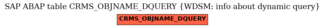 E-R Diagram for table CRMS_OBJNAME_DQUERY (WDSM: info about dynamic query)