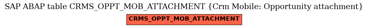 E-R Diagram for table CRMS_OPPT_MOB_ATTACHMENT (Crm Mobile: Opportunity attachment)