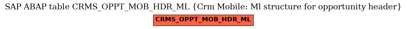 E-R Diagram for table CRMS_OPPT_MOB_HDR_ML (Crm Mobile: Ml structure for opportunity header)