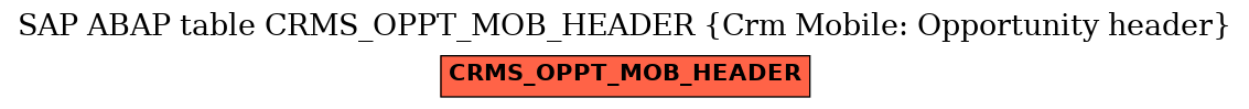 E-R Diagram for table CRMS_OPPT_MOB_HEADER (Crm Mobile: Opportunity header)