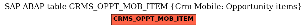 E-R Diagram for table CRMS_OPPT_MOB_ITEM (Crm Mobile: Opportunity items)