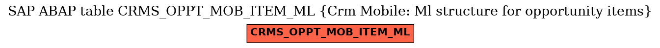 E-R Diagram for table CRMS_OPPT_MOB_ITEM_ML (Crm Mobile: Ml structure for opportunity items)