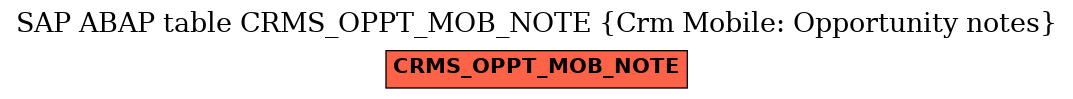 E-R Diagram for table CRMS_OPPT_MOB_NOTE (Crm Mobile: Opportunity notes)