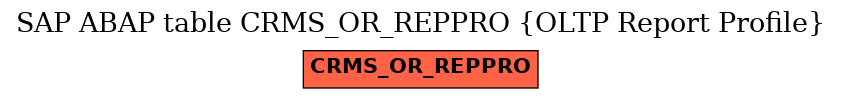 E-R Diagram for table CRMS_OR_REPPRO (OLTP Report Profile)