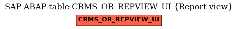 E-R Diagram for table CRMS_OR_REPVIEW_UI (Report view)
