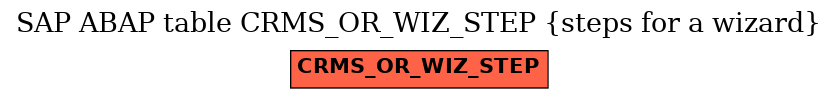 E-R Diagram for table CRMS_OR_WIZ_STEP (steps for a wizard)