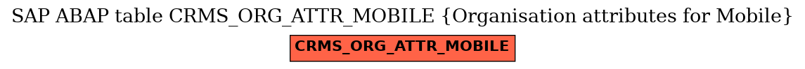 E-R Diagram for table CRMS_ORG_ATTR_MOBILE (Organisation attributes for Mobile)