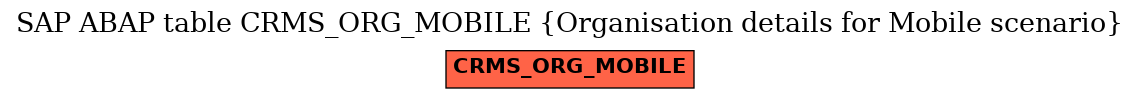 E-R Diagram for table CRMS_ORG_MOBILE (Organisation details for Mobile scenario)