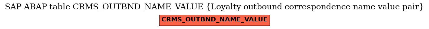 E-R Diagram for table CRMS_OUTBND_NAME_VALUE (Loyalty outbound correspondence name value pair)