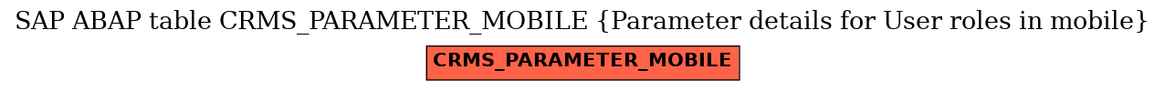 E-R Diagram for table CRMS_PARAMETER_MOBILE (Parameter details for User roles in mobile)