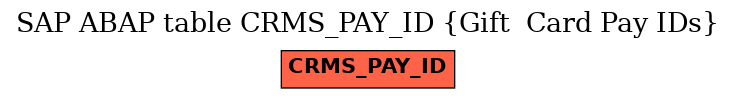 E-R Diagram for table CRMS_PAY_ID (Gift  Card Pay IDs)