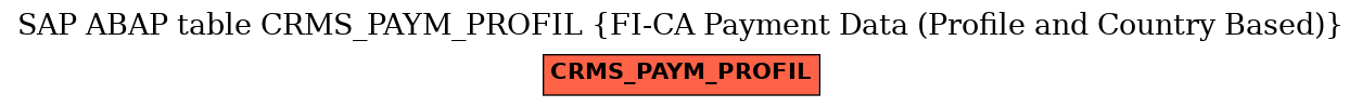 E-R Diagram for table CRMS_PAYM_PROFIL (FI-CA Payment Data (Profile and Country Based))