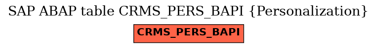 E-R Diagram for table CRMS_PERS_BAPI (Personalization)