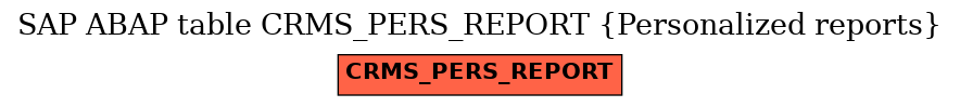 E-R Diagram for table CRMS_PERS_REPORT (Personalized reports)