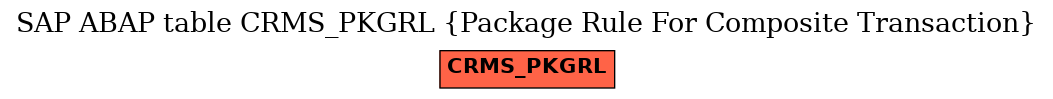 E-R Diagram for table CRMS_PKGRL (Package Rule For Composite Transaction)