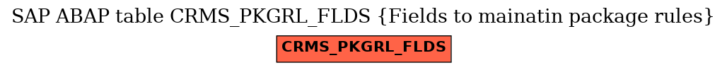 E-R Diagram for table CRMS_PKGRL_FLDS (Fields to mainatin package rules)
