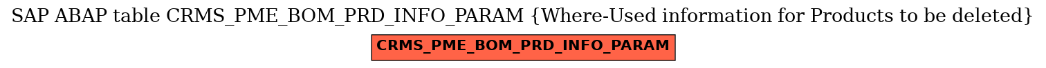 E-R Diagram for table CRMS_PME_BOM_PRD_INFO_PARAM (Where-Used information for Products to be deleted)