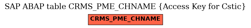 E-R Diagram for table CRMS_PME_CHNAME (Access Key for Cstic)